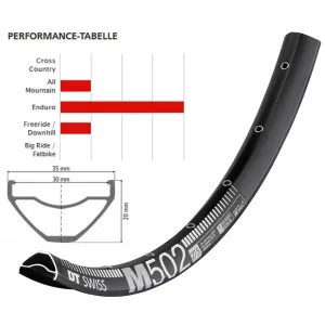 Обод DT Swiss M 502 29"